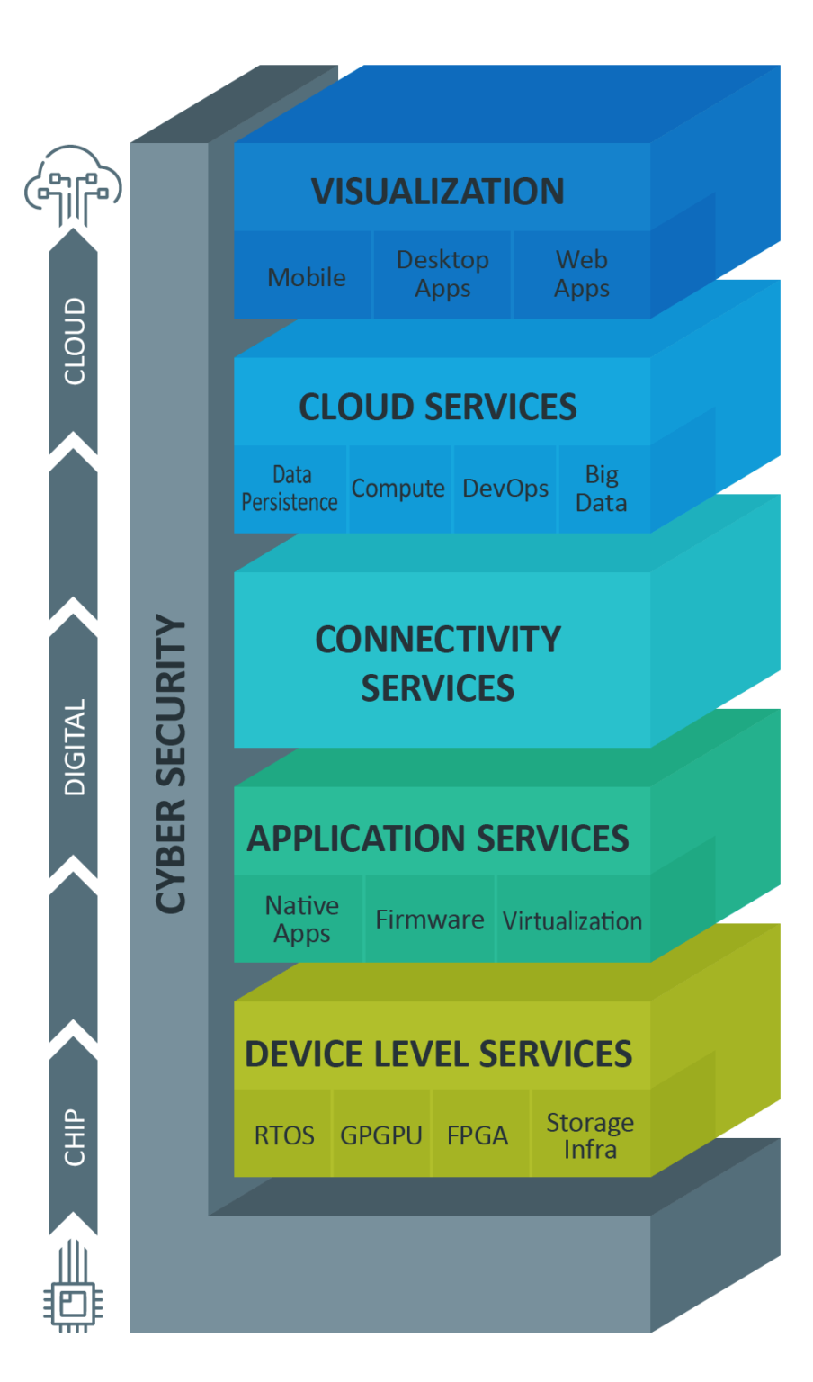 Product Component Stack Product Engineering – Agiliad